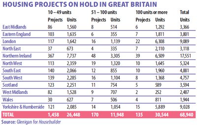 Developers line up for Get Britain Building Fund 