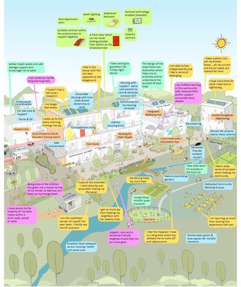 Older People's Housing Taskforce